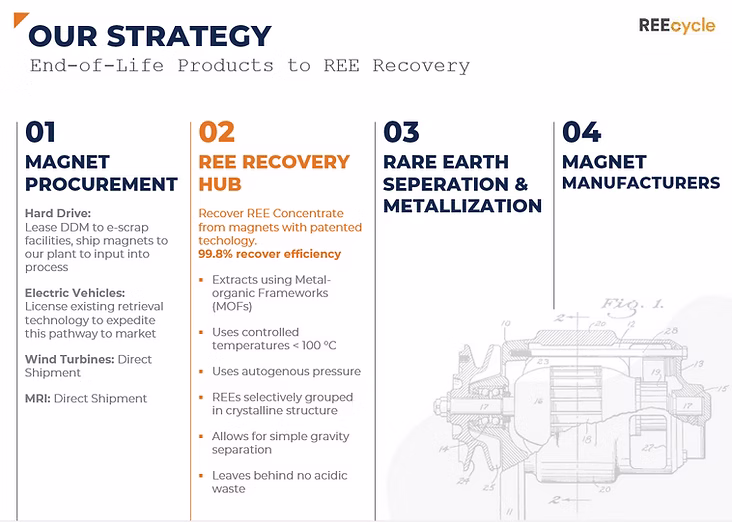 Our Strategy